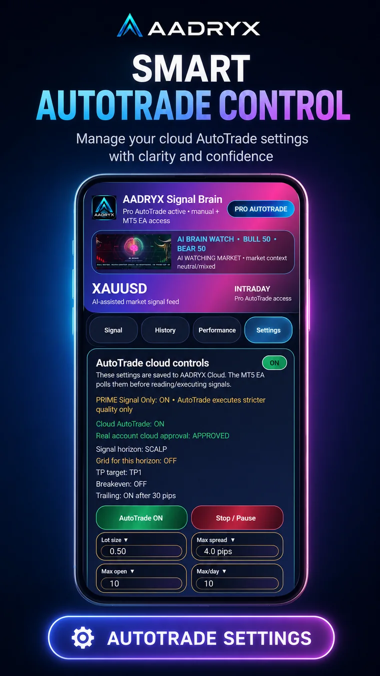 AADRYX AutoTrade settings