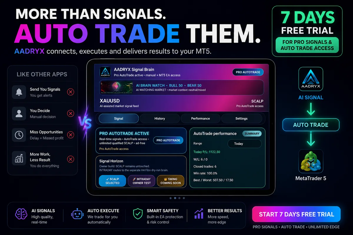 AADRYX Mobile Signals AutoTrade overview