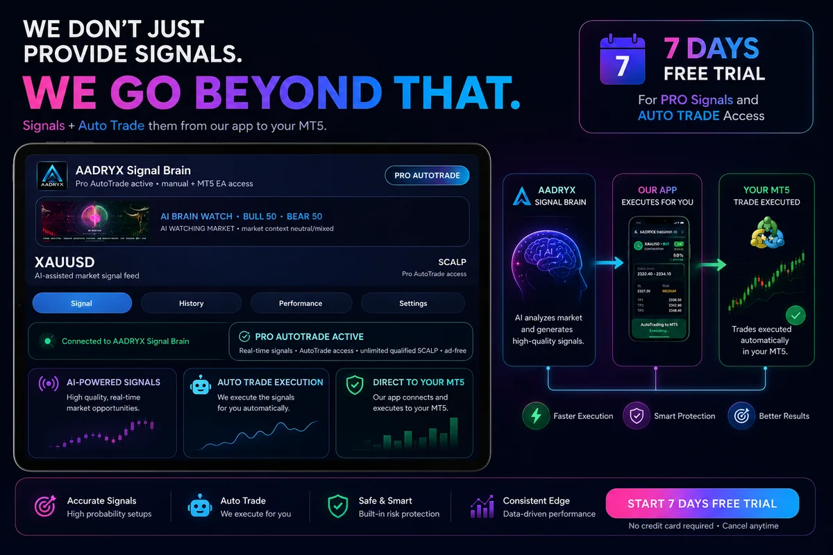 AADRYX Mobile Signals and AutoTrade product overview