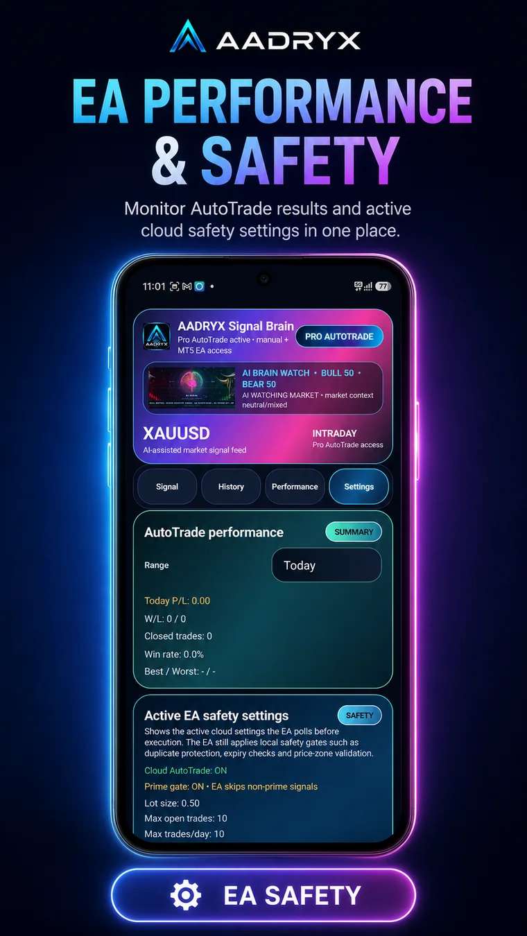 AADRYX MT5 EA safety settings