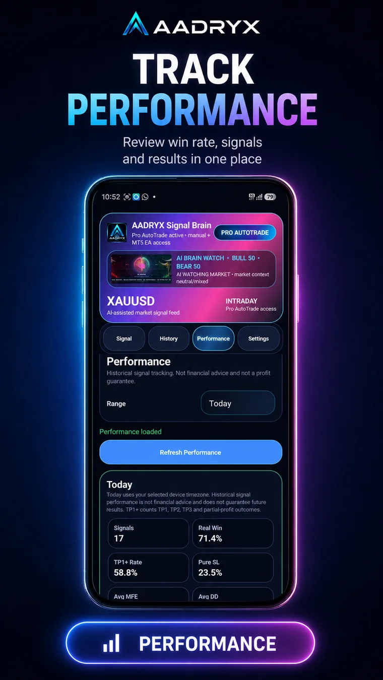 AADRYX mobile performance dashboard