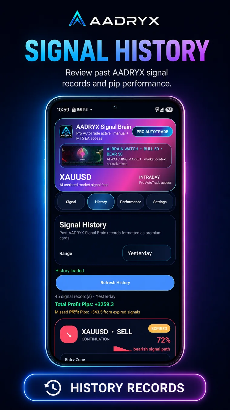 AADRYX mobile signal history