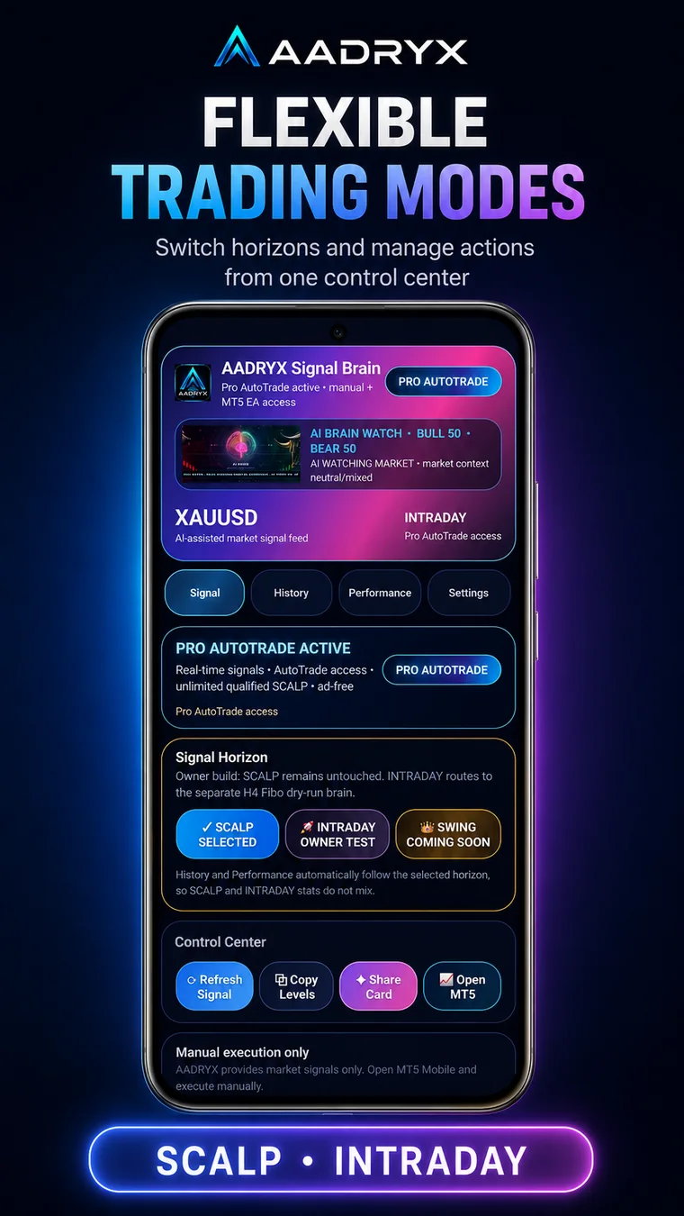 AADRYX mobile scalp intraday swing modes