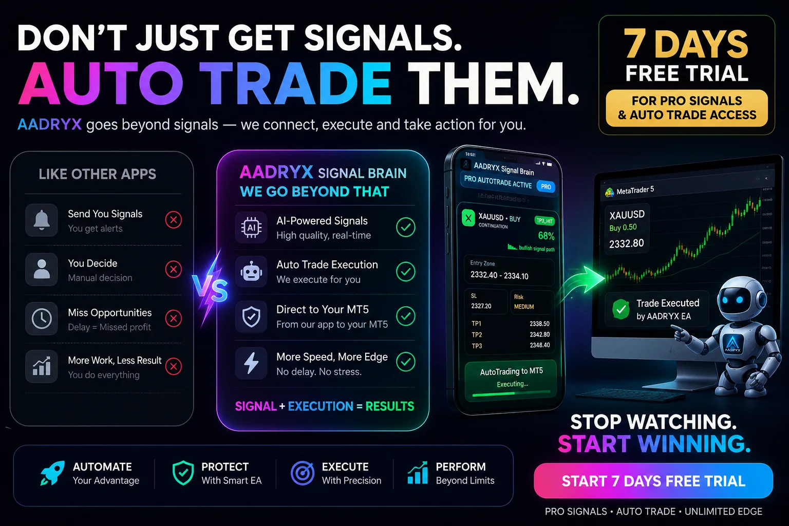 AADRYX Pro AutoTrade promotional visual