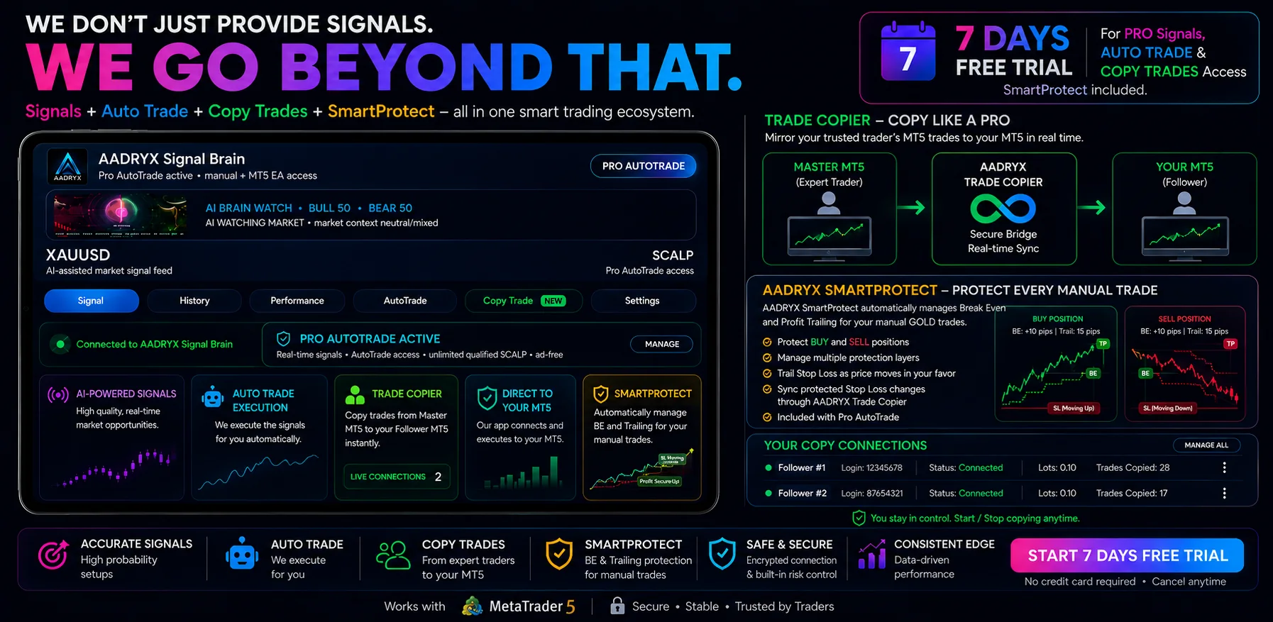 AADRYX ecosystem showing signals, AutoTrade, Trade Copier and SmartProtect
