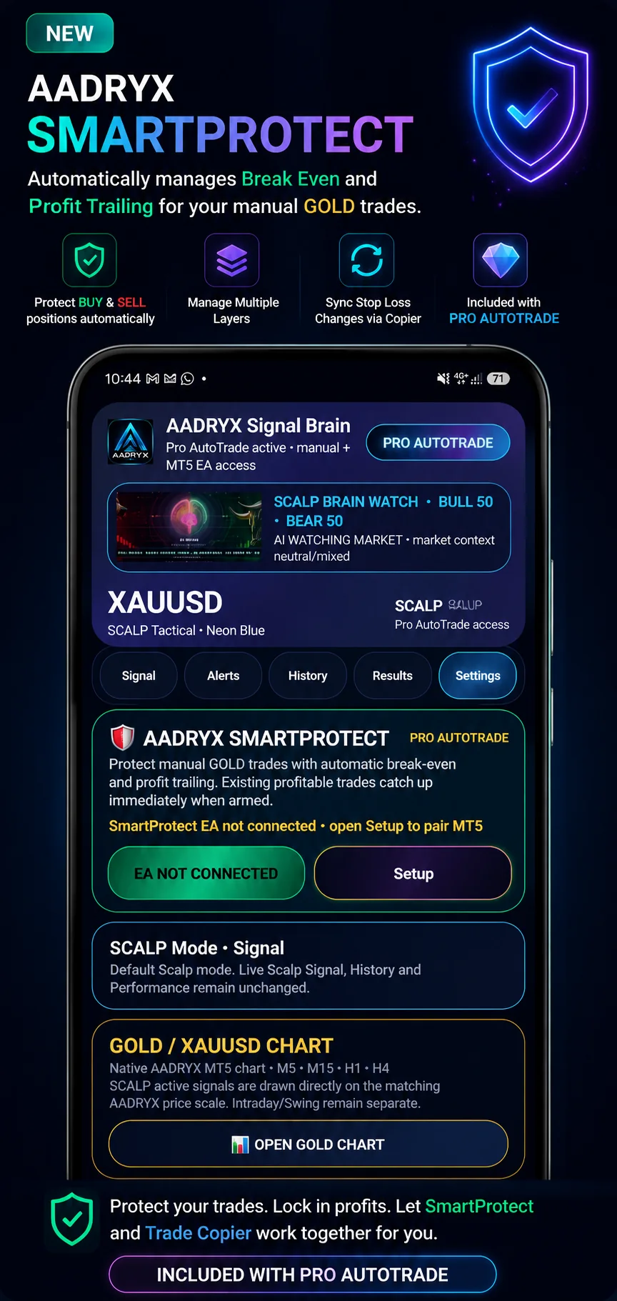 AADRYX SmartProtect overview