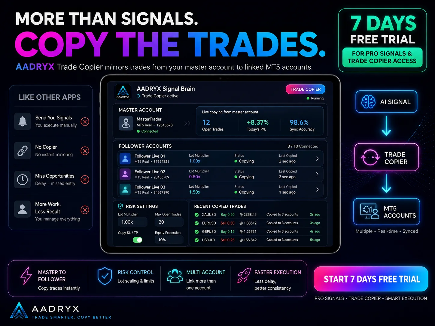 AADRYX Trade Copier poster