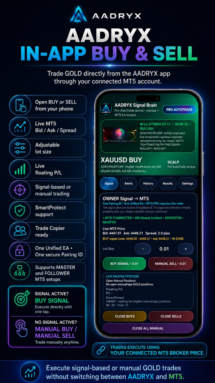 AADRYX in-app BUY and SELL feature poster