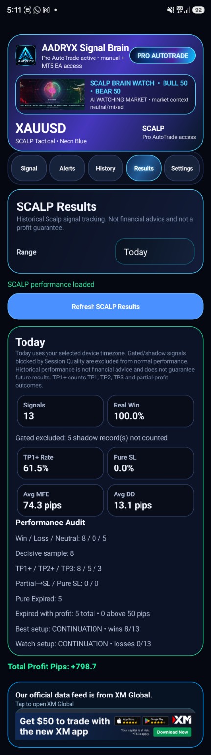 AADRYX MT5 trading journal screen